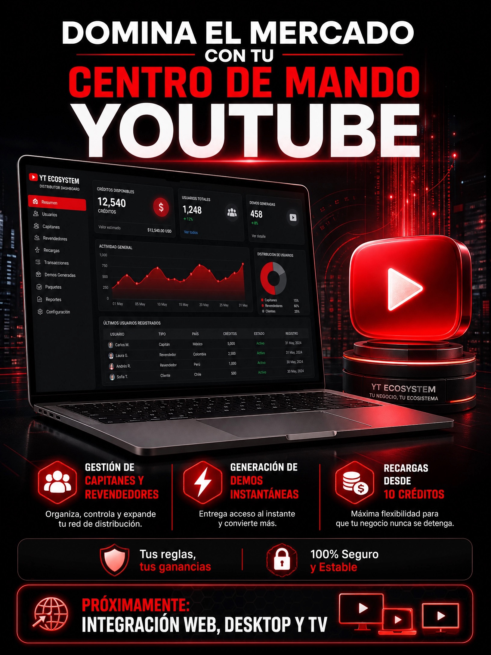 Yotube